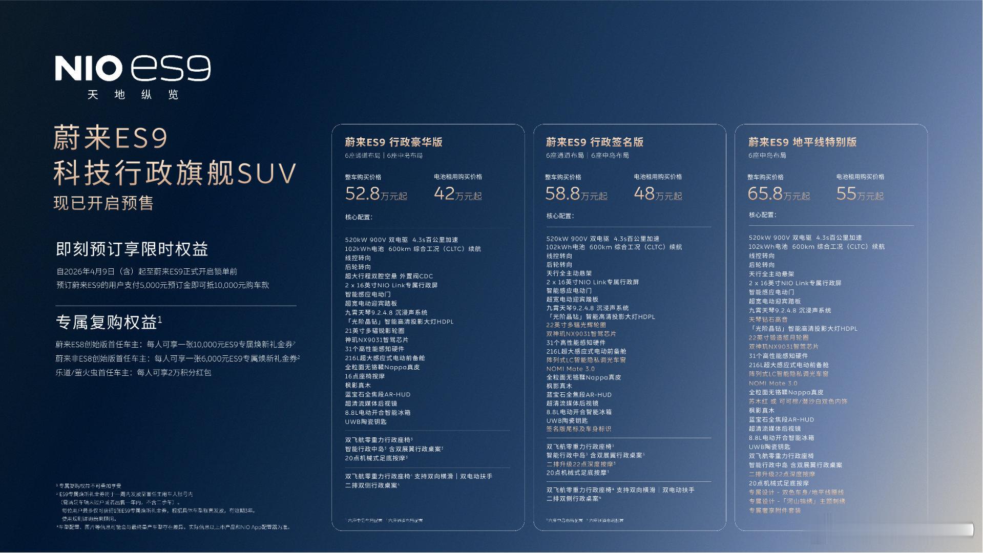 蔚来ES9预售价格发布了，相比ET9，定价很有诚意，比ES8贵了10万这样，租