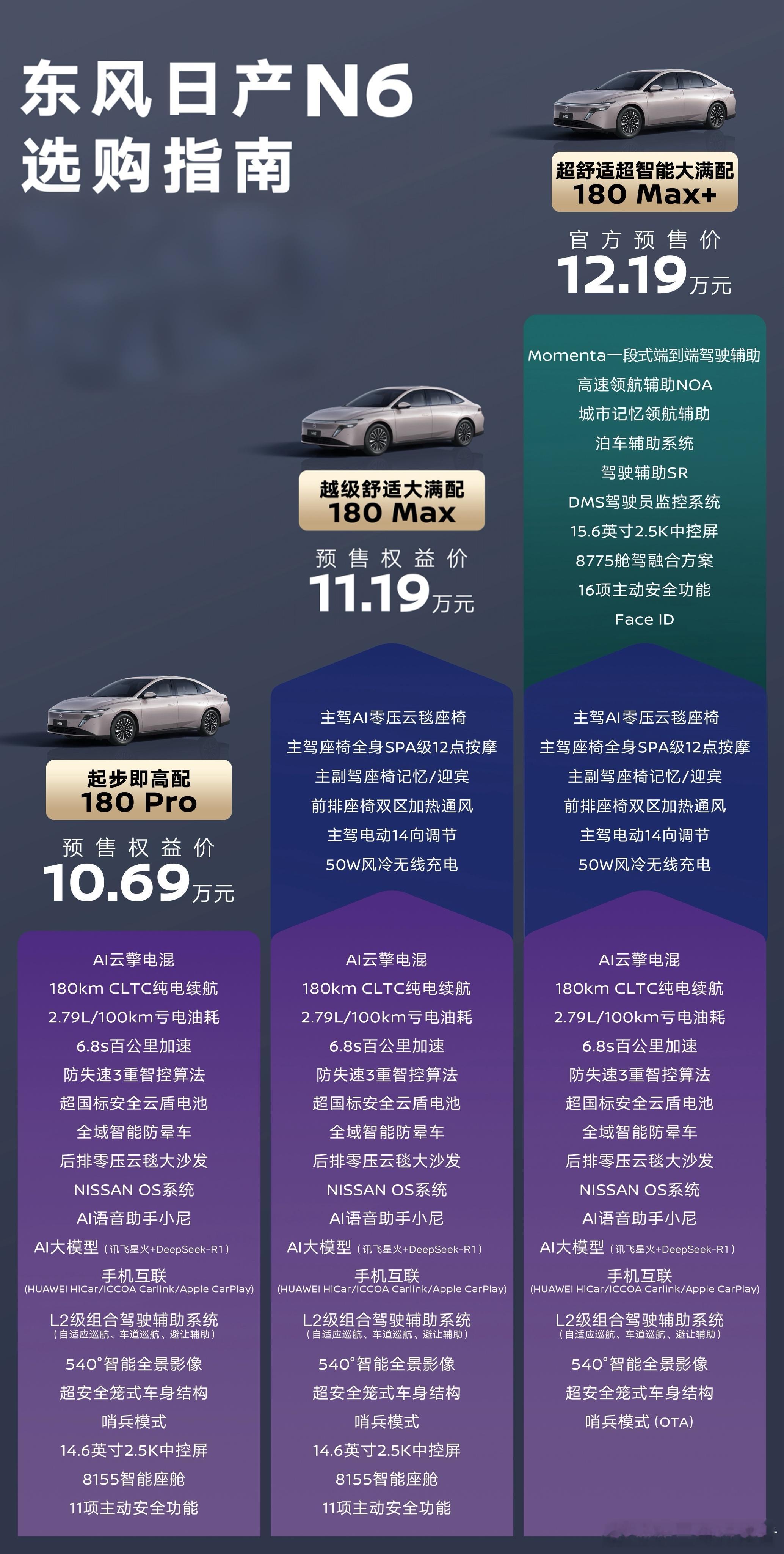 合资车企中，东风日产是最有章法的，从产品定义到定价、营销在保留合资车企优势的情况