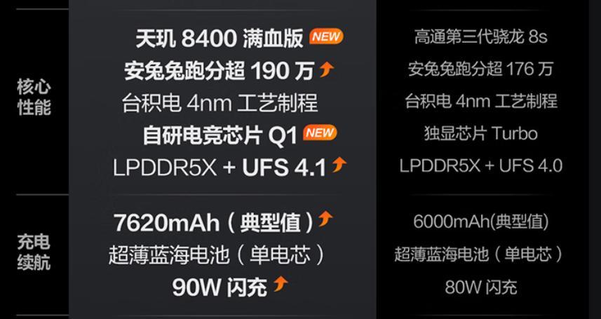手机圈最近被“天玑”和“骁龙”这对老冤家霸屏了，今天咱们单聊天玑。说起天玑840