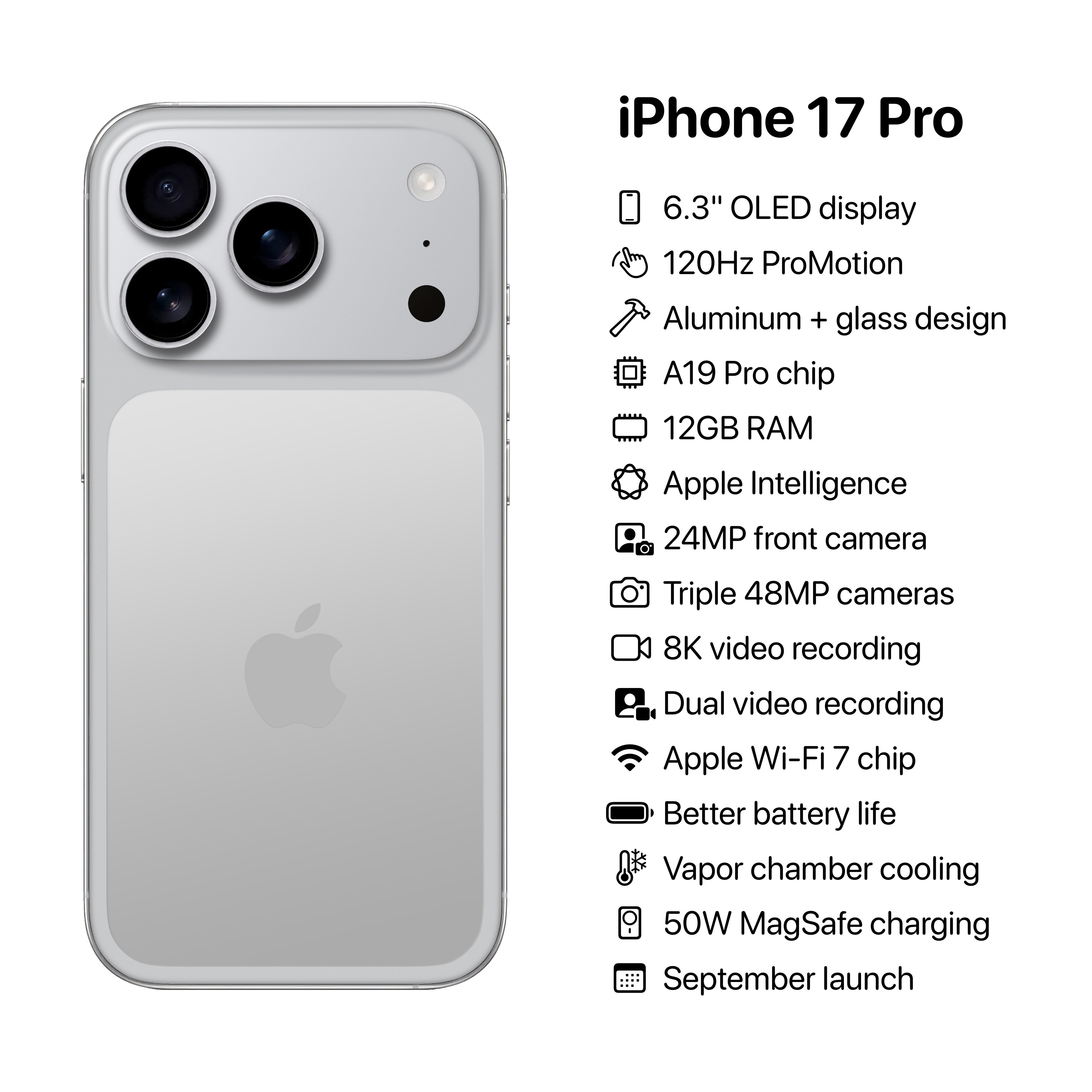关于iPhone17Pro的一些消息汇总6.3英寸OLED显示屏，120Hz