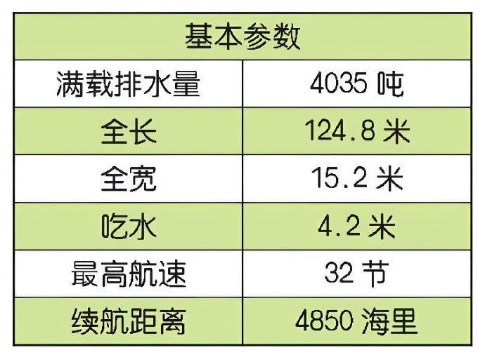 每天认识一件兵器印度“塔尔瓦”级护卫舰“塔尔瓦”（Talwar）级护卫舰是俄罗