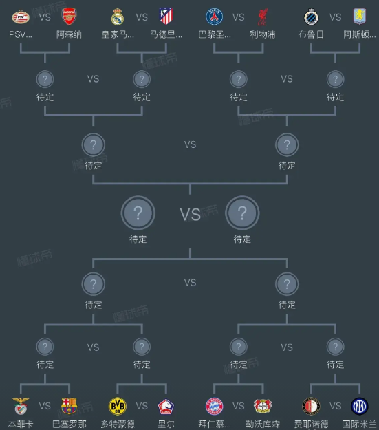 都说皇马的欧冠签运不佳，要夺冠得面对一系列强敌，但利物浦才是抽到了下下签的！16