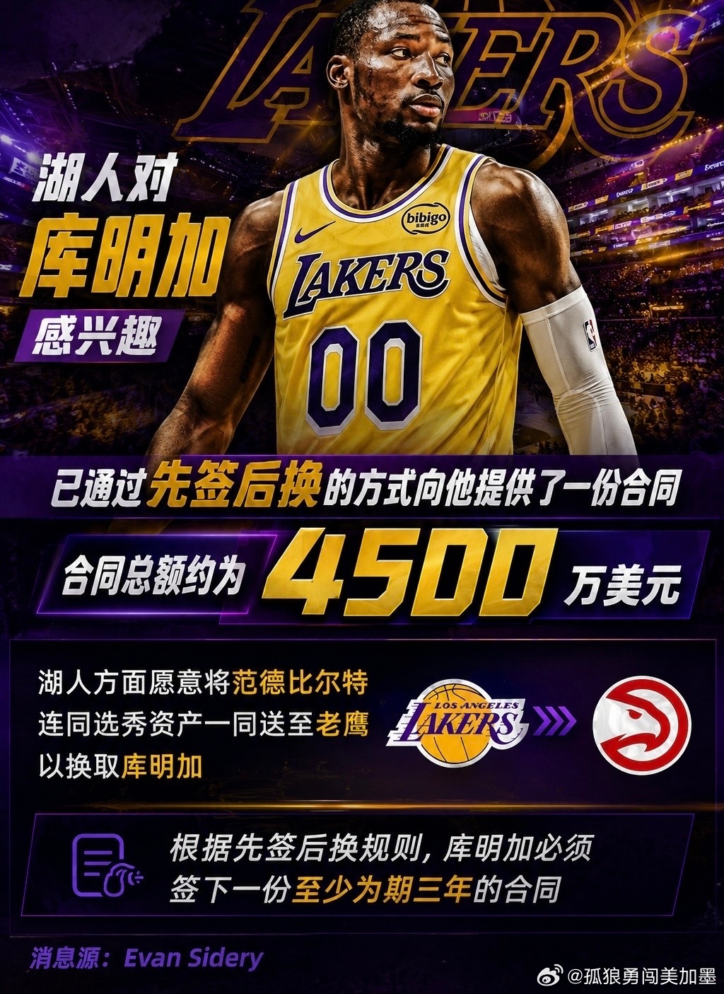 湖人队库明加NBA休赛期重磅交易流言！湖人计划通过先签后换追求库明加。据记者消息