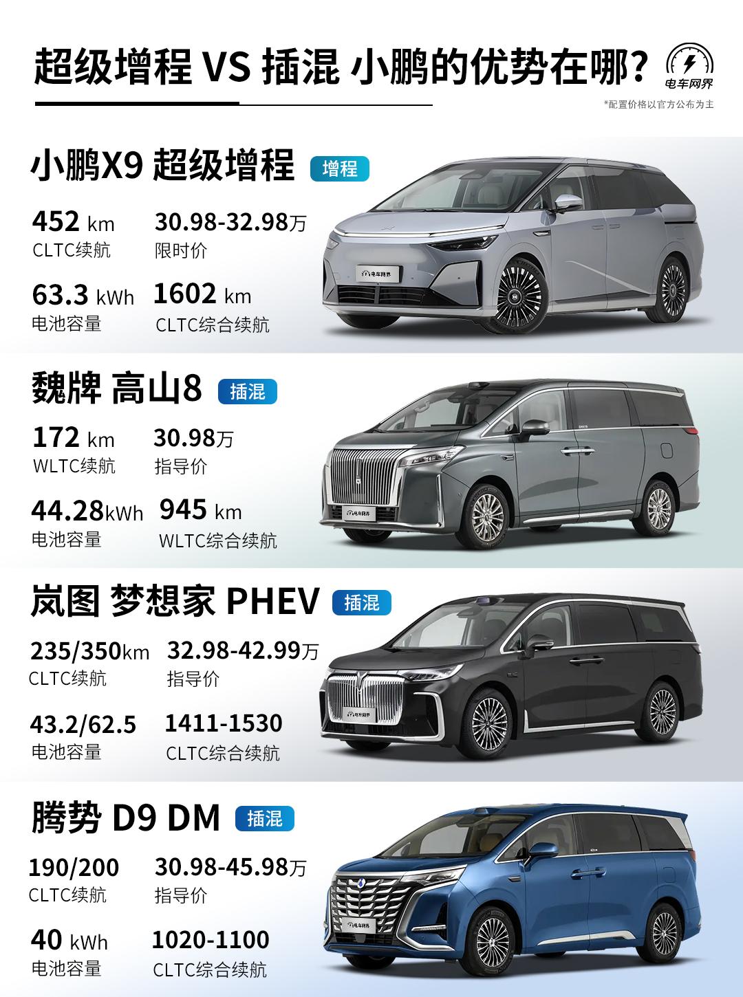 小鹏X9增程版终于上市了，1602Max版30.98万，1602Ultra版32