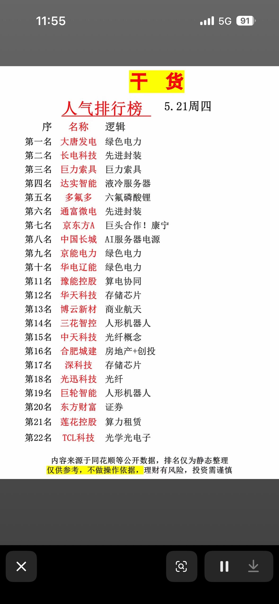 干货分享！5.21周人气排行榜出炉，快来一睹为快！🔥📈5.21周人气排行