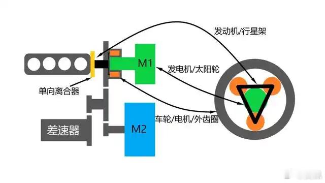 长城去都江堰发布坦克的原因是，他们要解释“功率分流”的混动理念，别说对用户了，就