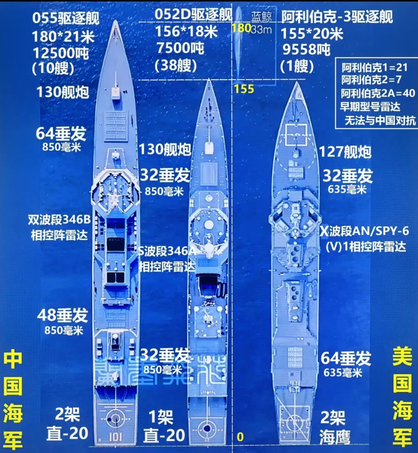 中国海军主力驱逐舰——-美国海军主力驱逐舰1:中国主力驱逐舰055，现役10艘