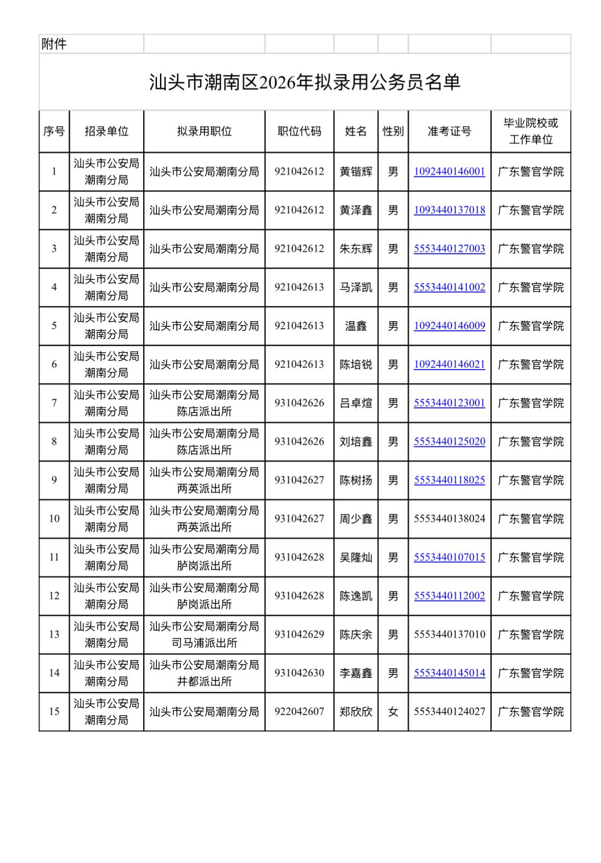 【广东汕头】汕头市潮南区2026年拟录用公务员公示！公安岗位15人根据《公务员