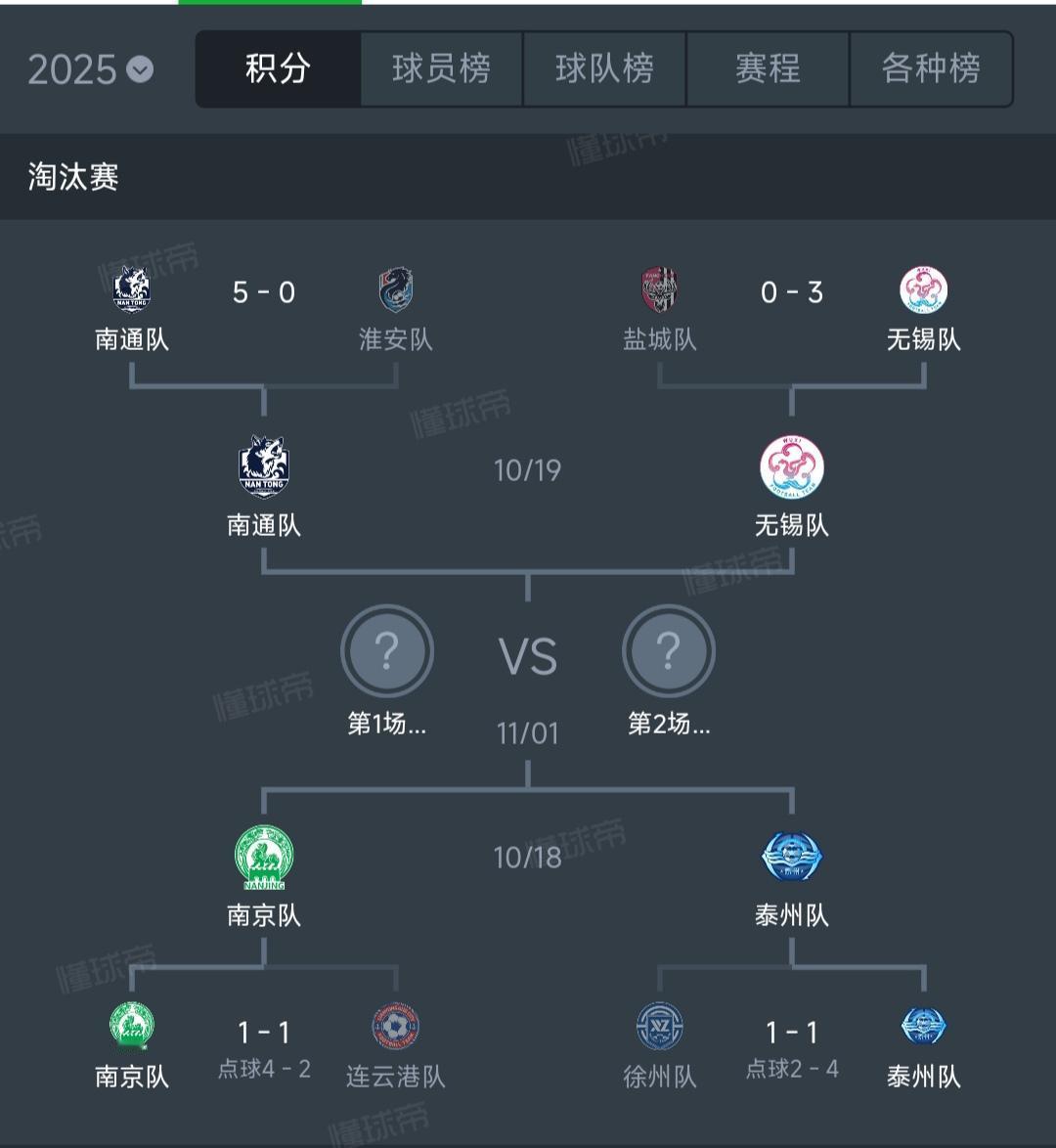 现在苏超四强出来，有人说都是职业队不纯粹了？南通是南通海门珂缔缘，中乙球队。