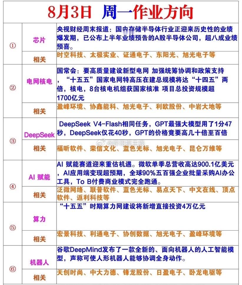 周一风向标