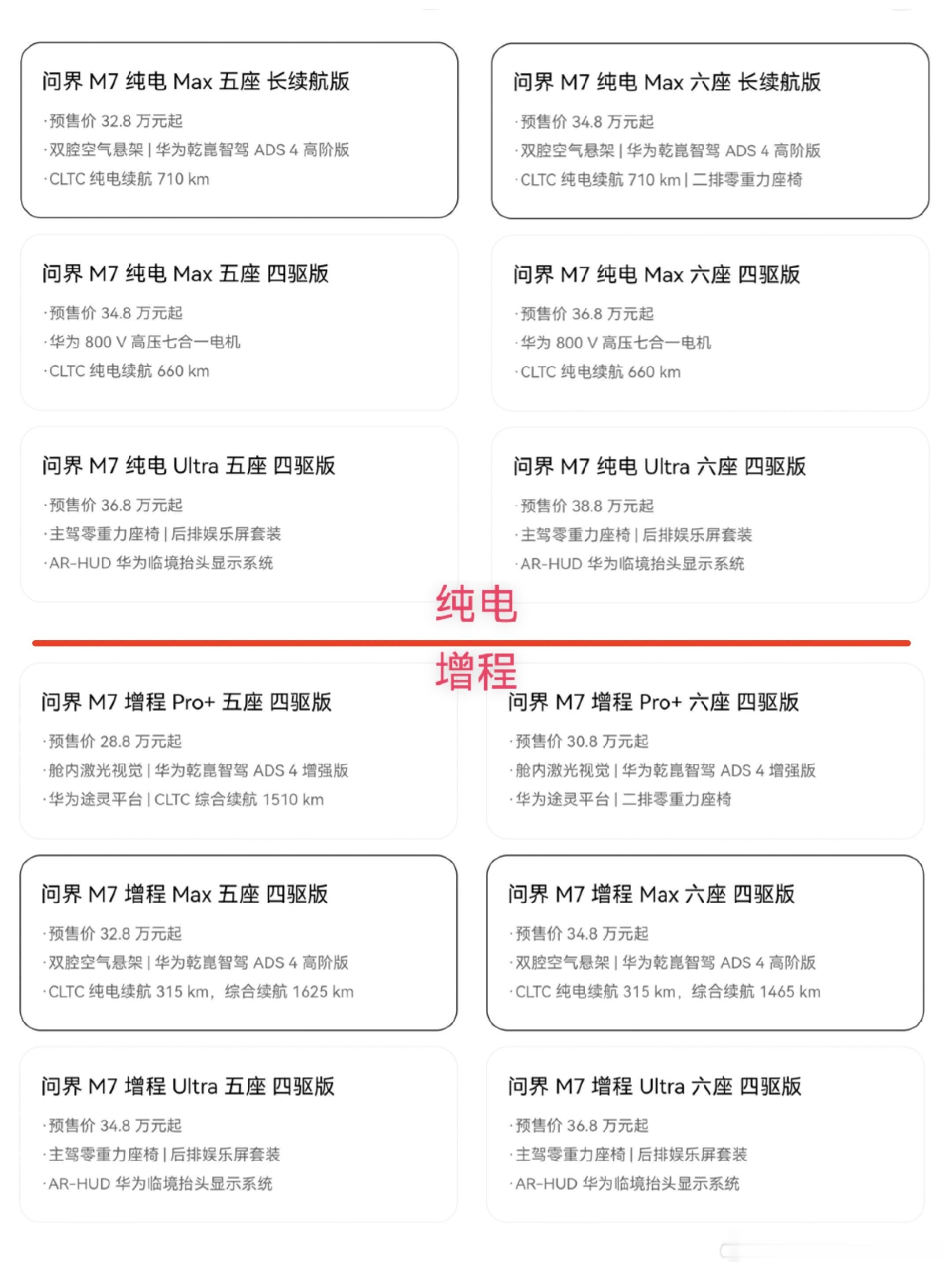 全新问界M7开订，大家订了哪个版本？🙌鸿蒙智行问界问界M7​​