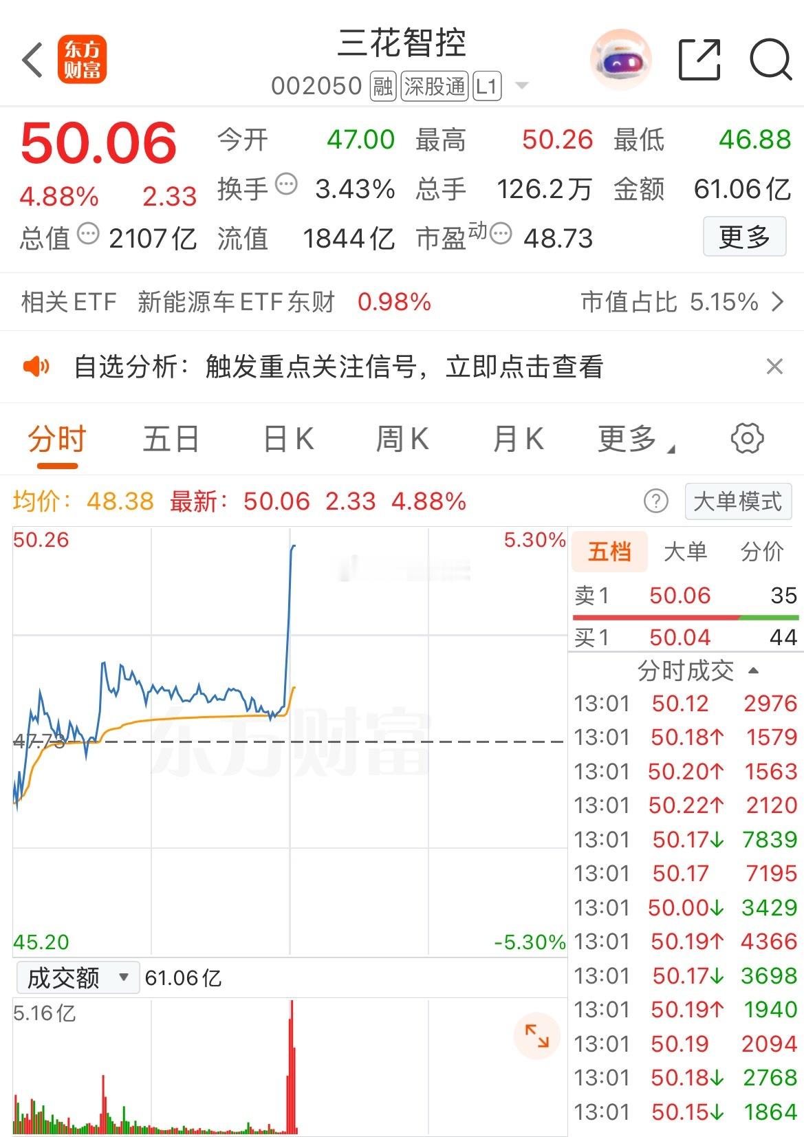 好饭不怕晚$三花智控sz002050$