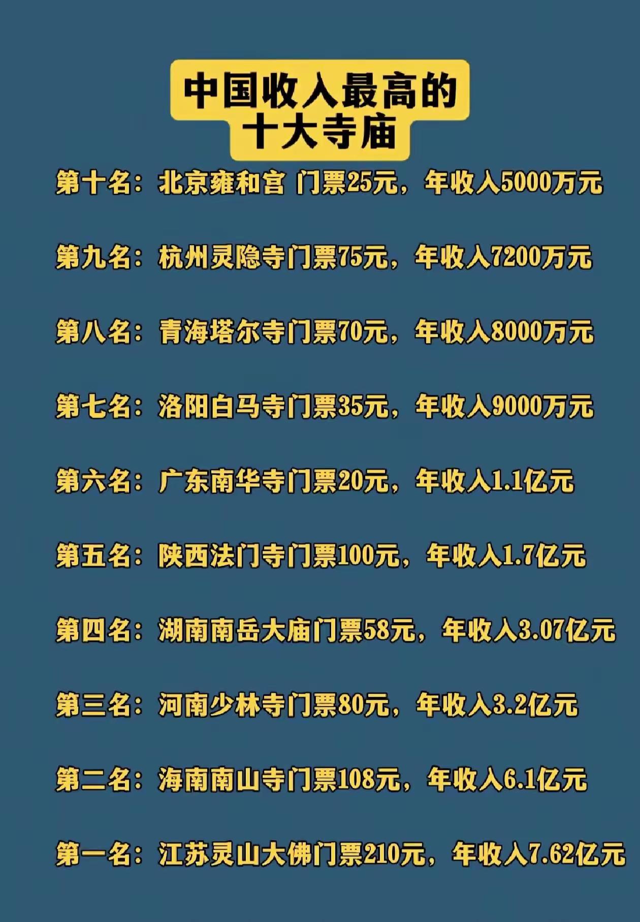 中国收入最多的十大寺庙，你觉得哪一个最不值得，最没有性价比？