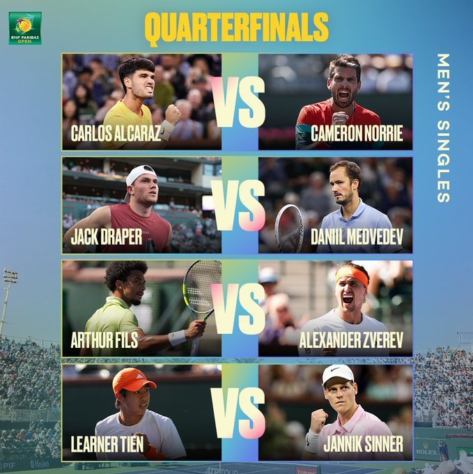 印第安维尔斯1000赛男单八强出炉🔥决赛还会是鸭辛么？大胆一点，鸭灯？再大胆