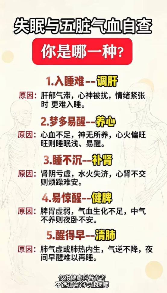 中医认为睡眠和五脏气血的运转息息相关，不同失眠表现，往往对应不同脏腑功能失调，下