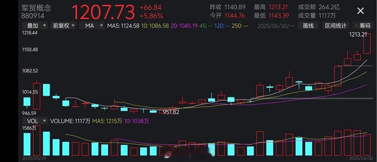 买错了假军工……买错了假创新药……还买错了假半导体……这手气，没谁了。市场往往就