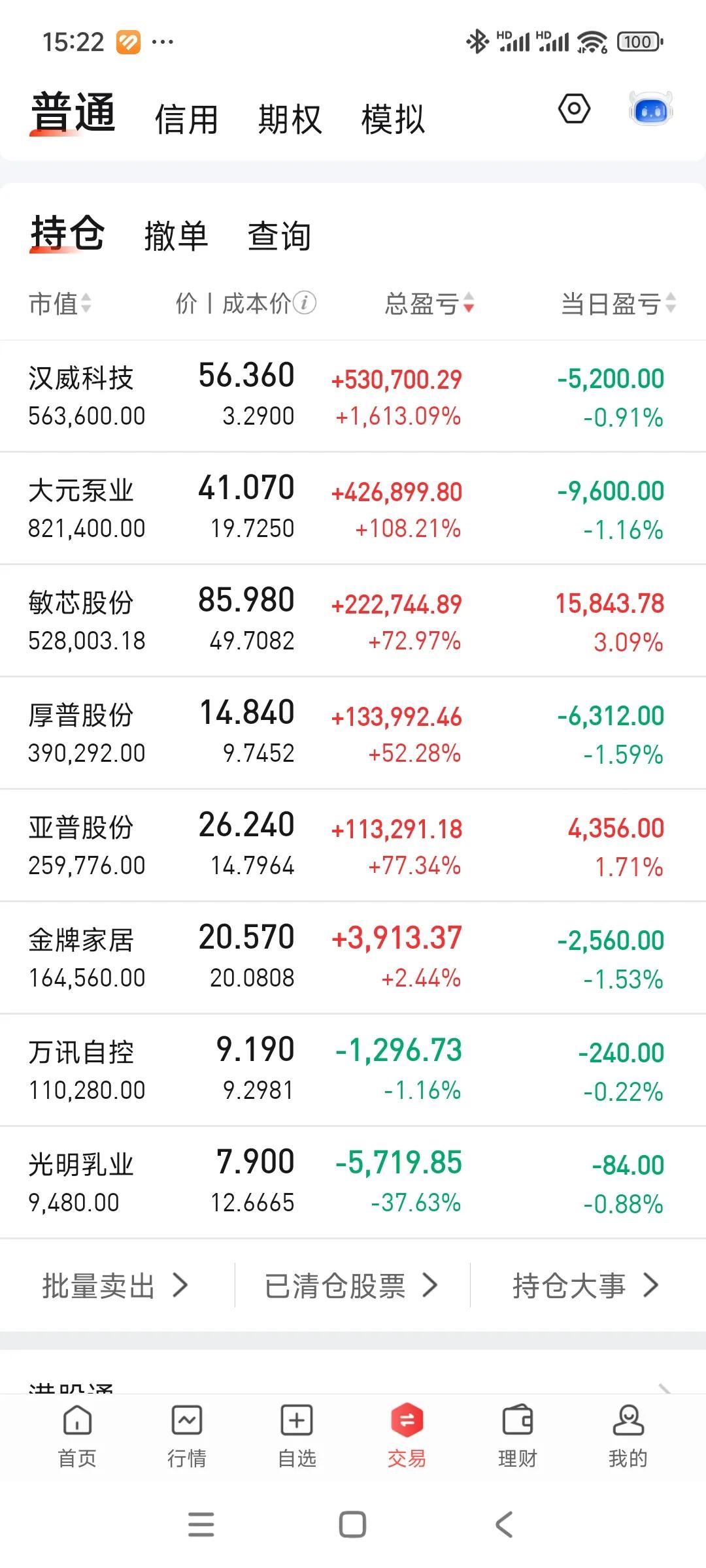 上午暴跌，收盘小跌，盘中煎熬。