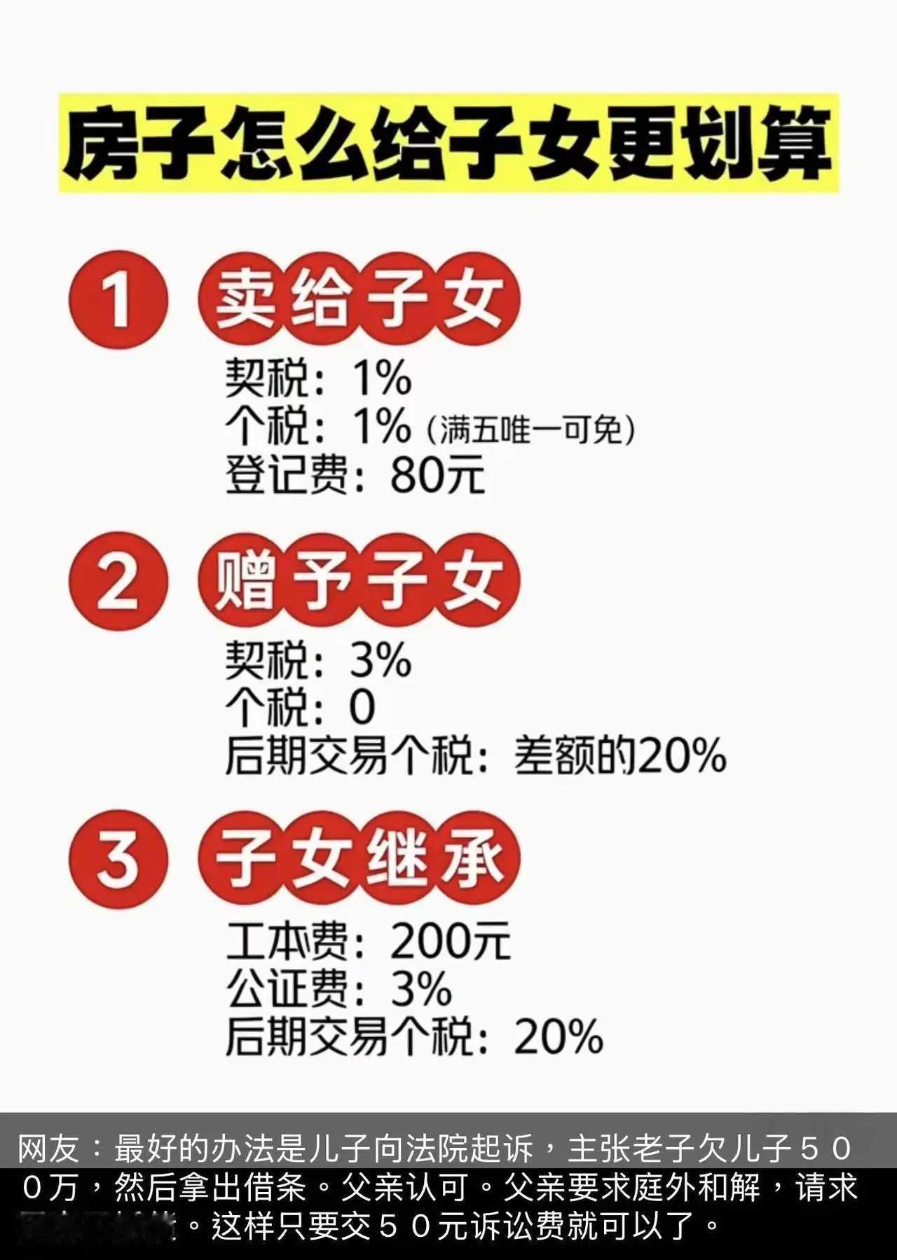 给子女也要交税啊！