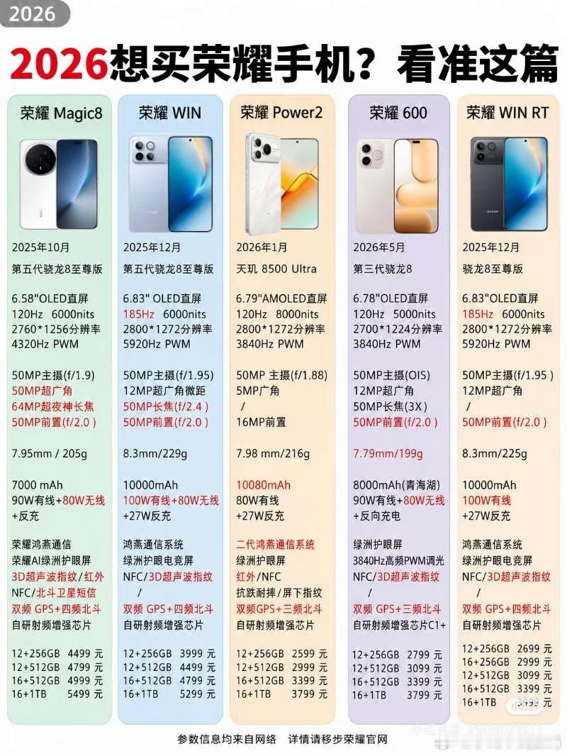 还在纠结2026年换机换啥牌子吗？那就锁定荣耀吧，总有一款直戳你心门。荣耀这五款机型直接把“内卷”拉