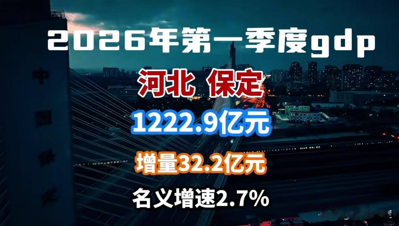 1222.9亿，增量32.2亿！保定2026一季度GDP出炉！保定第一季度增速