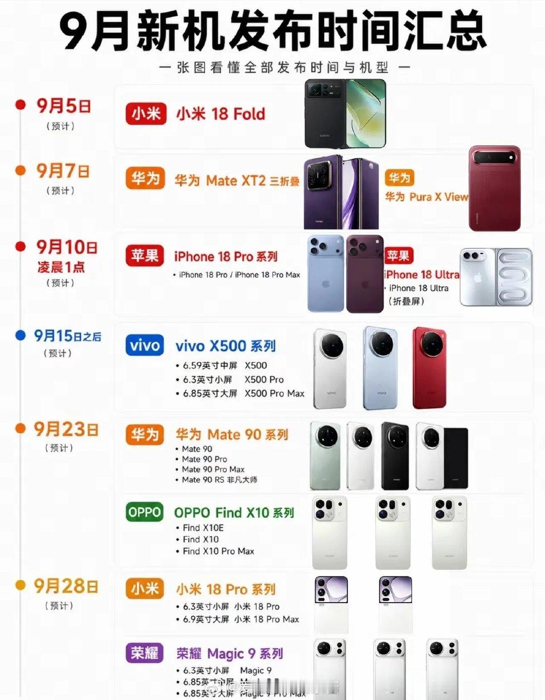 9月即将发布的新手机也太多了。。。又燃起了我想换手机的念头，但是我最首要的要求就是，1.不卡2.不容