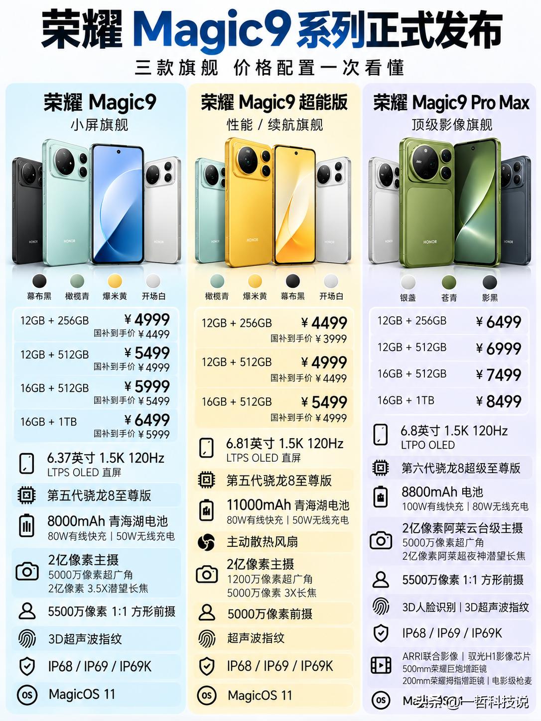荣耀Magic9系列发布，价格配置“大乱炖”，三款新机你会怎么选？荣耀Mag