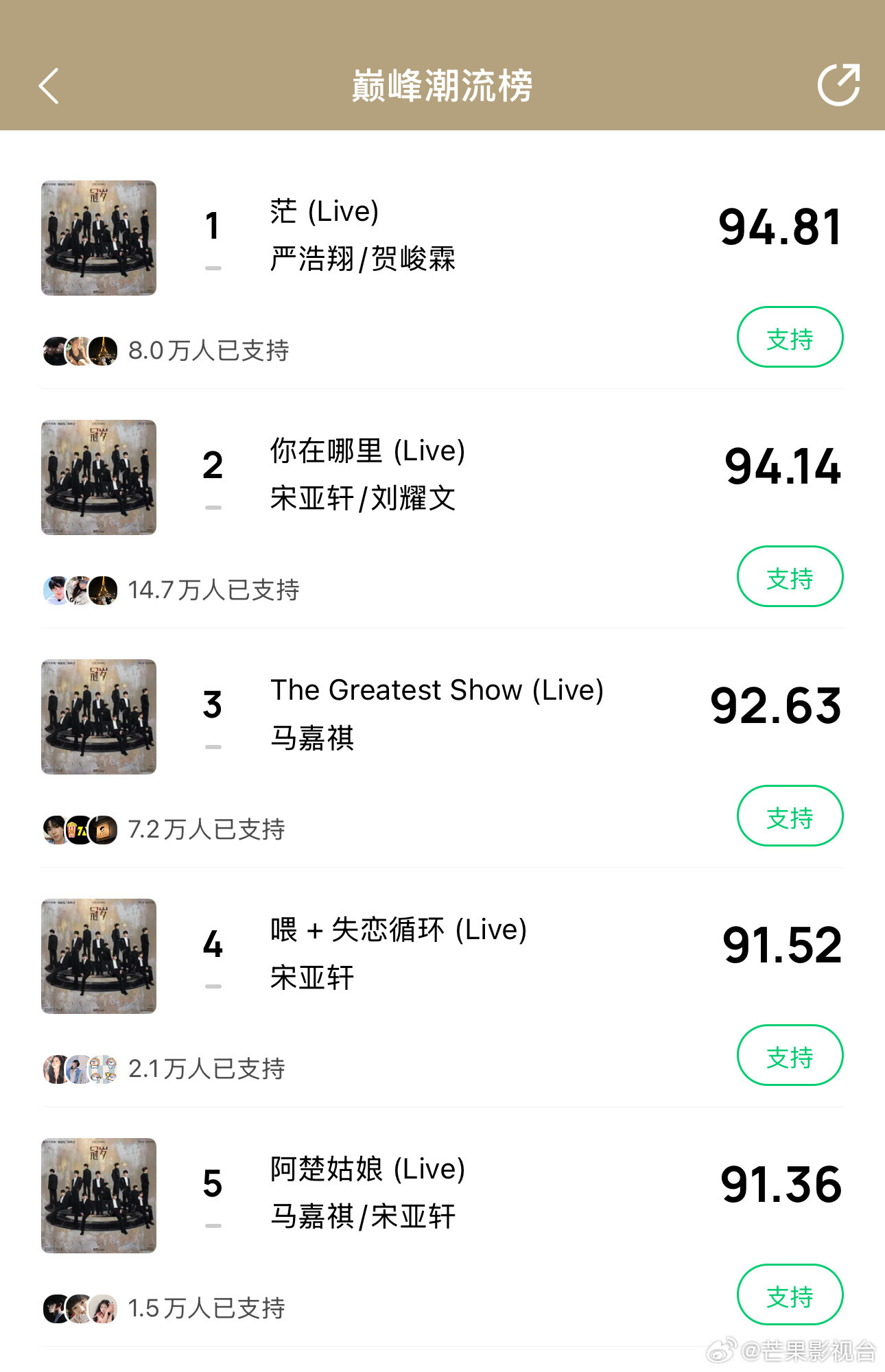 Q音巅峰榜前五都是时代少年团演唱会live😳严浩翔贺峻霖《茫》宋亚轩刘耀文