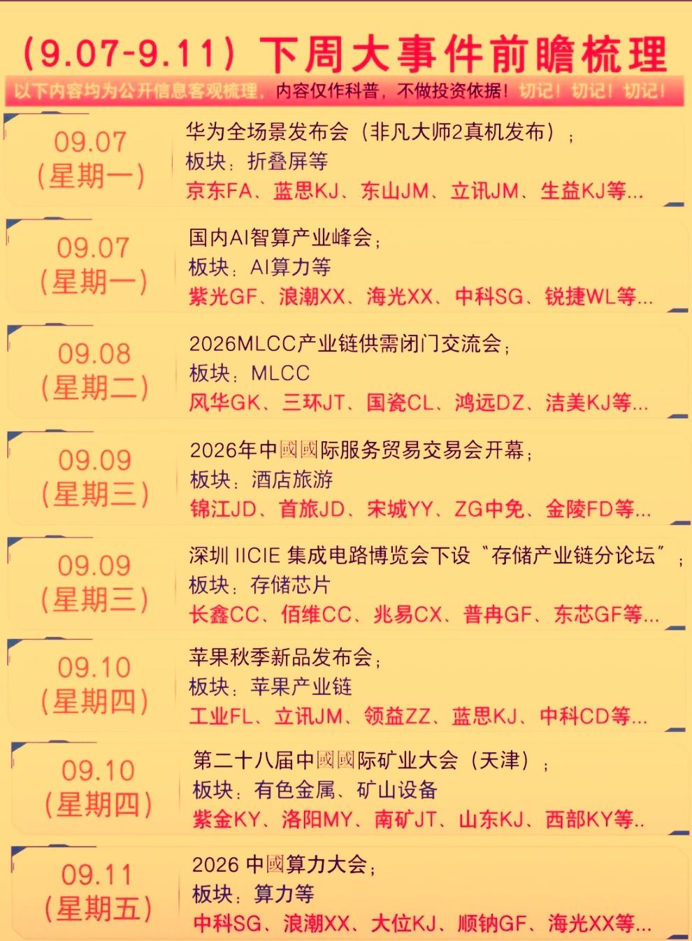 从下周已公布的重大事件来看，对A股影响还是偏正面的，市场大概率还会继续延续‌震荡