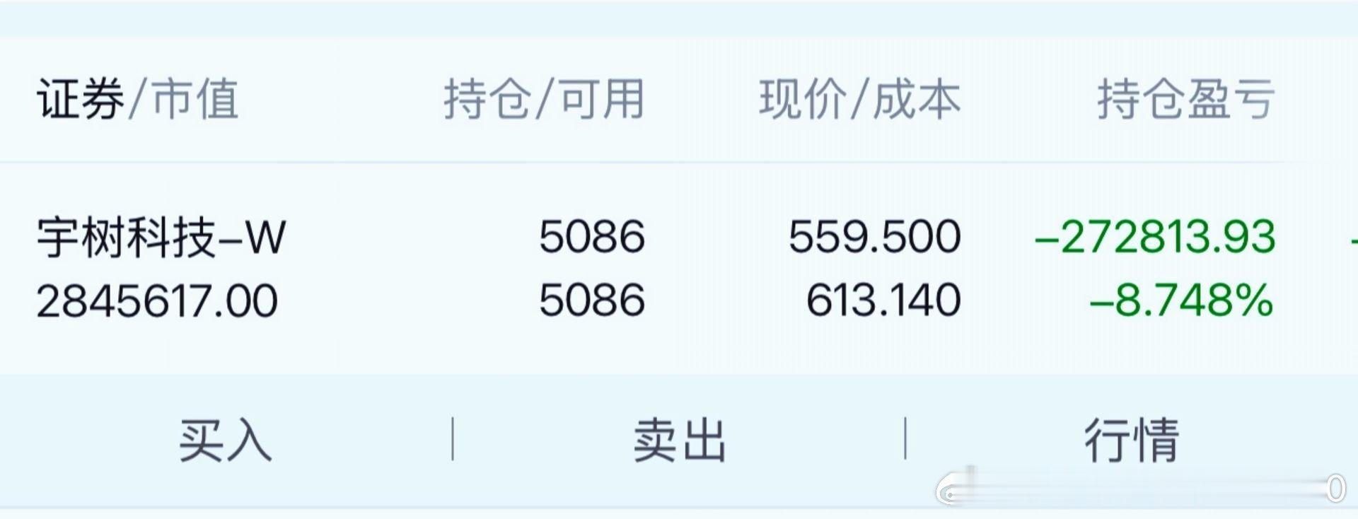 那些1100买宇树科技的人根本不存在，大多数散户真正被套的价格可能是600、700甚至800块钱。新