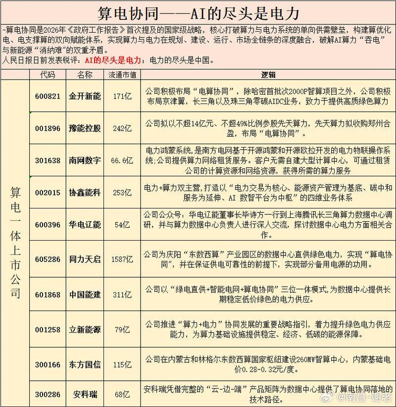 算电协同最新硬逻辑大哥来了