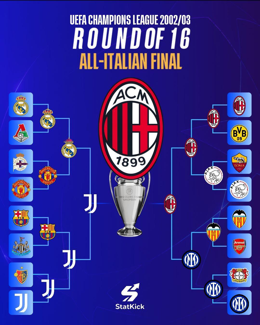 02-03赛季的欧冠，四强有3支意大利球队！也算是意甲巅峰之作了！