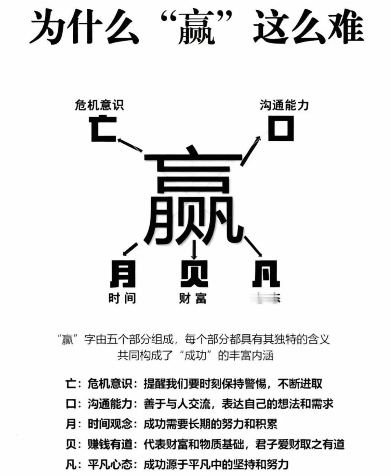 你知道为什么想要“赢”这么难吗？