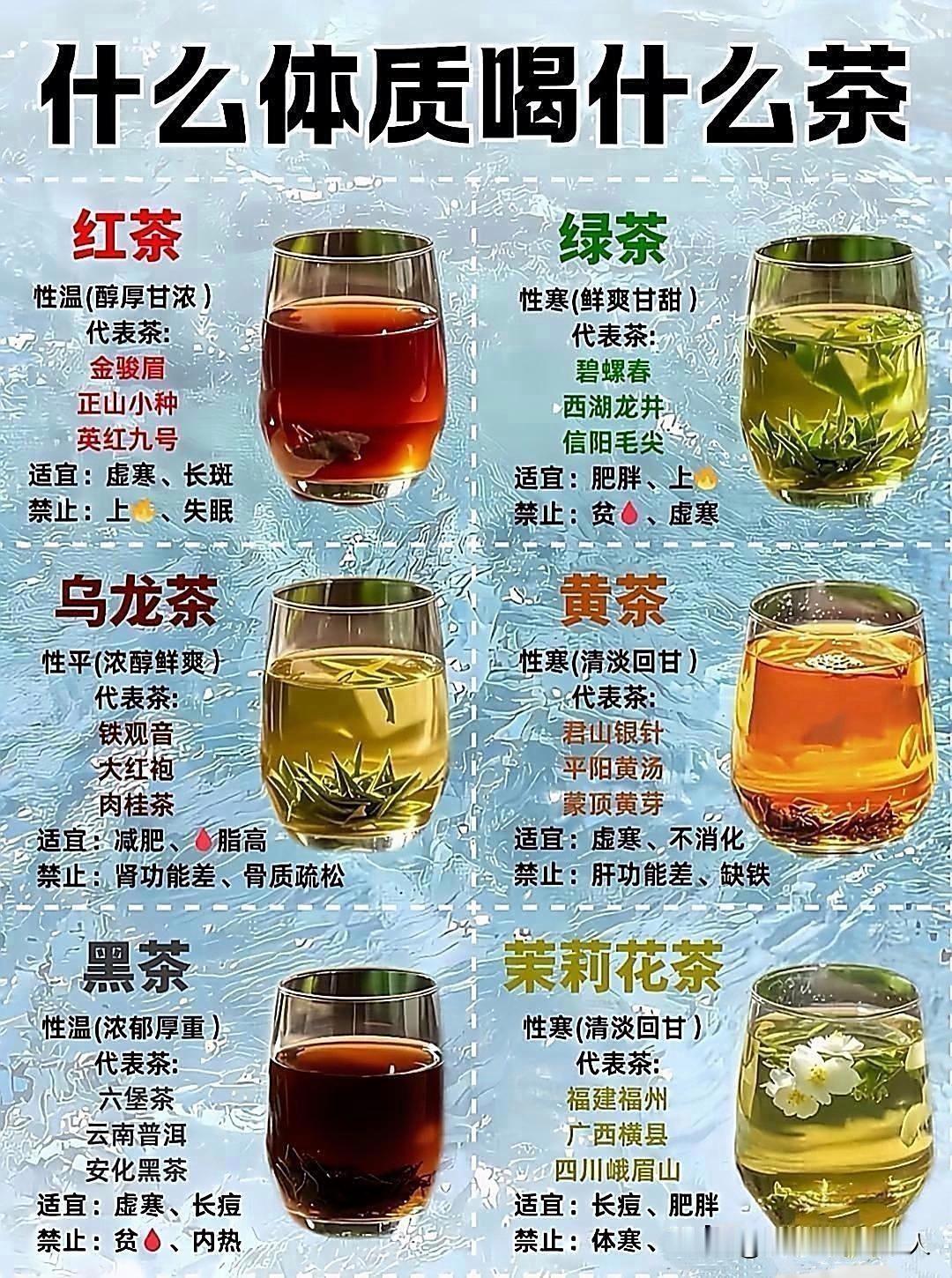 各种身体体质匹配的茶型，不要傻傻喝错茶！