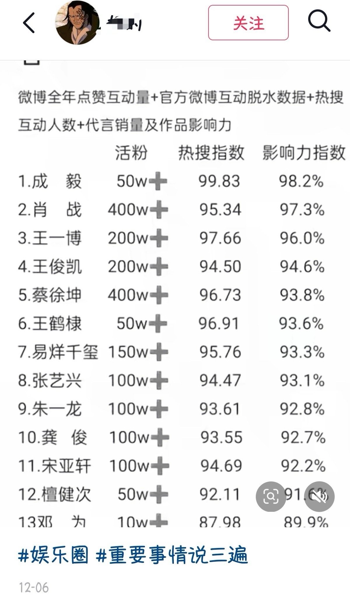 真有400万活粉，也不至于射雕卡6.89，得闲破不了4亿
