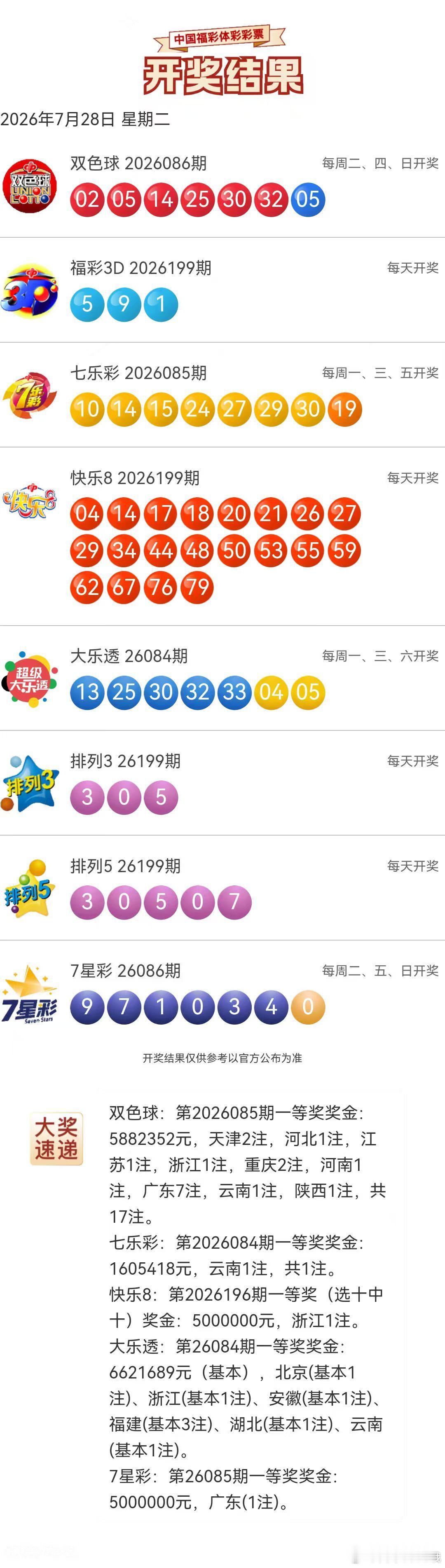 今晚开奖信息7月28日永州