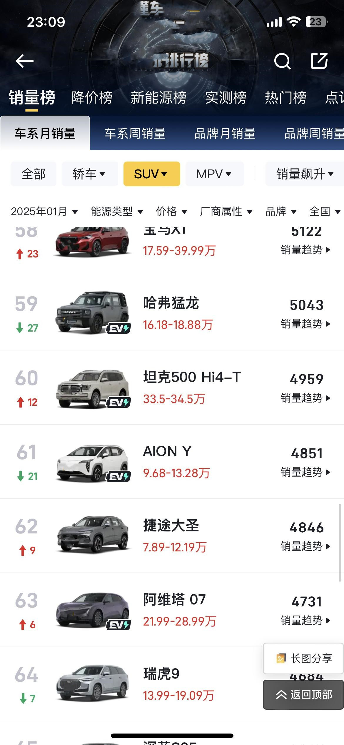 销量暴跌，猛龙你降不降价