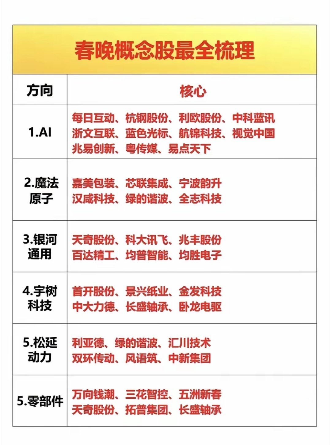 今年春晚机器人简直太炸裂了今年的机器人简直可以用惊艳来形容。和去年春晚的对比，简