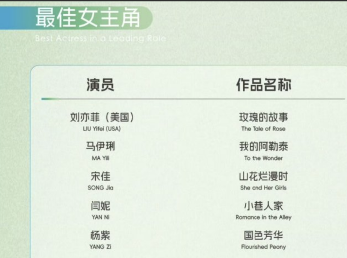 今年白玉兰奖视后预测，不出意外的话，这个奖要落到宋佳的手里。原因很简单，因为