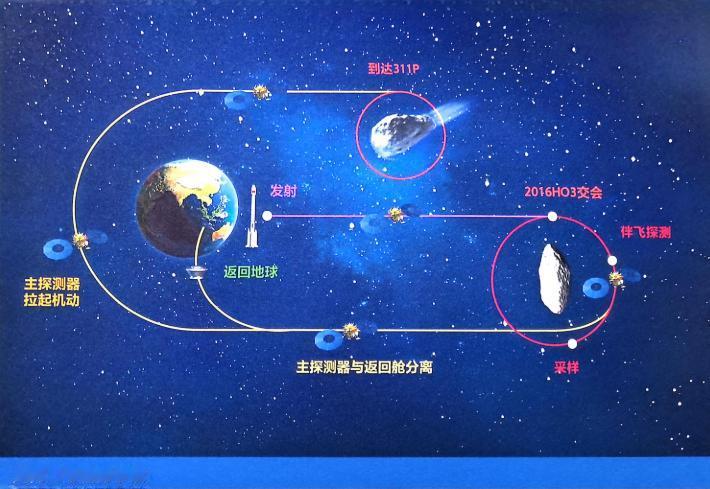 10亿公里外，天问二号即将采样，重返地球时将面临数千摄氏度高温考验。在202