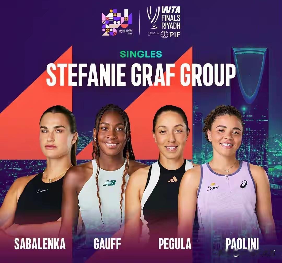 WTA年终总决赛将于11月1日至8日在沙特利雅得进行,单打方面,本赛季表现最好的