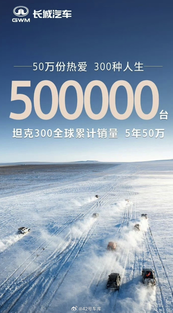 坦克300的全球销量突破50万台了，一个相对小众的硬派越野车只用5年