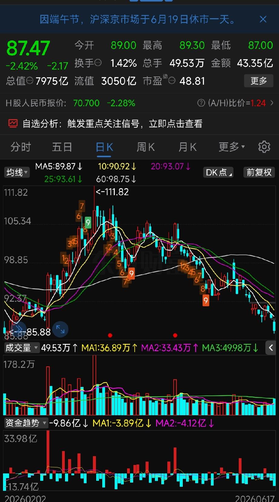比亚迪中国船舶谁强谁弱？完整盘面解读一、比亚迪（002594）弱势逻辑，操