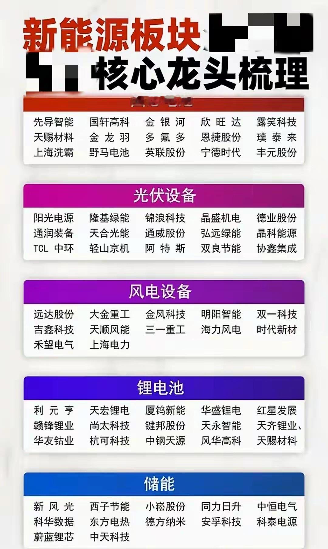 新能源板块核心龙头梳理！！​​​