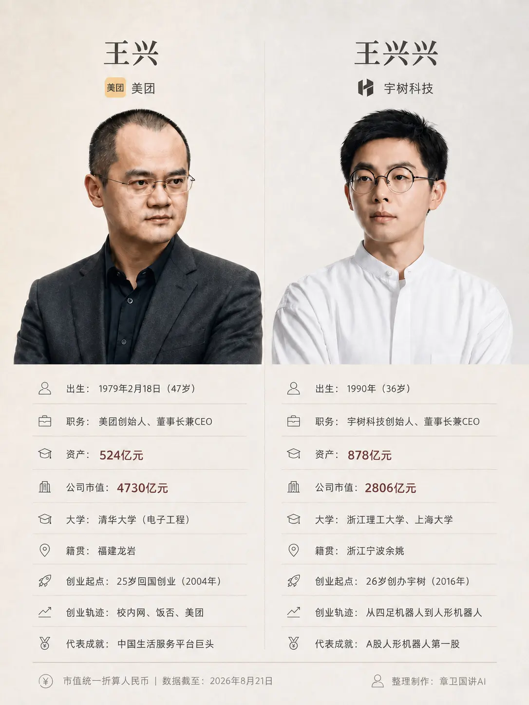 王兴与王兴兴。名字只差一个“兴”，创业起点相隔12年：王兴押注互联网...