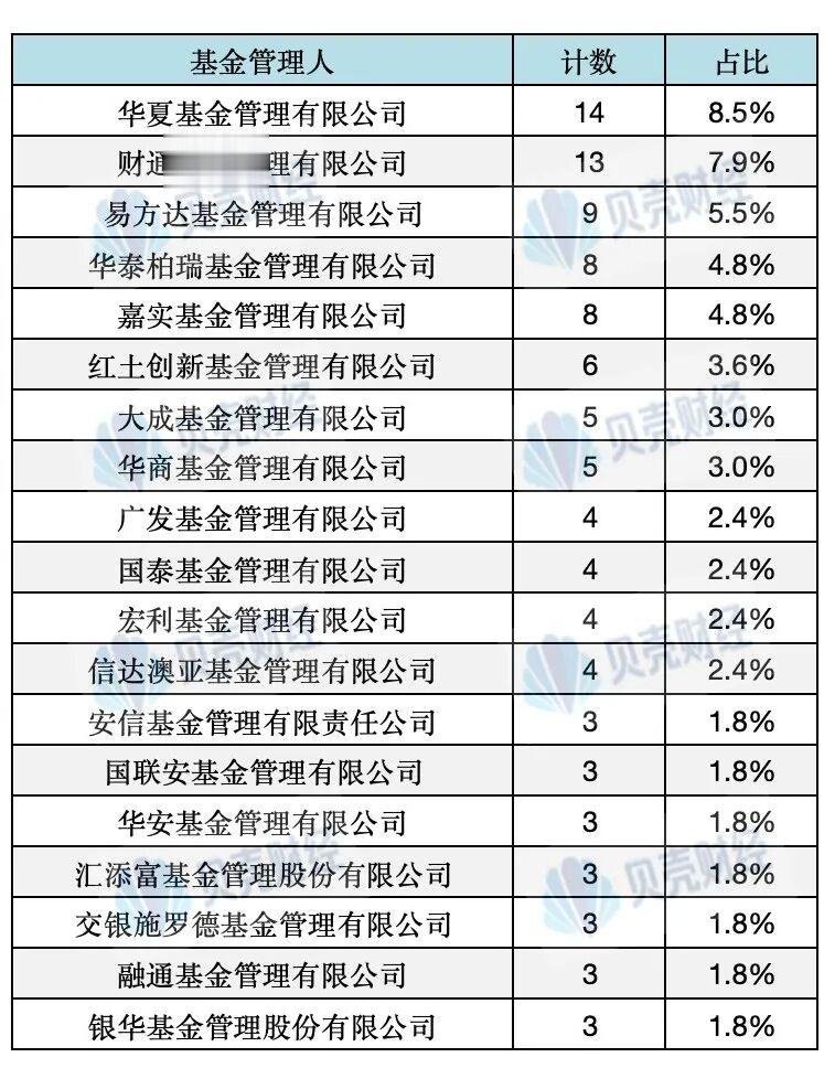 165只基金, 今年已翻倍!