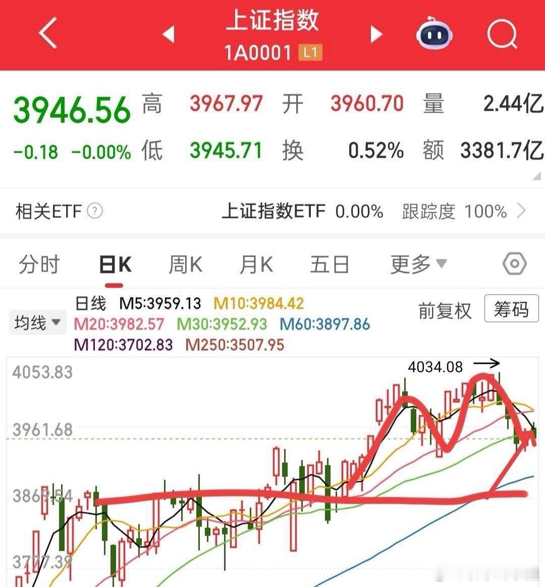 你认为中线接下来会赚钱吗？这个问题很重要！如果你还保留着牛市卧倒就能赚钱这种思维