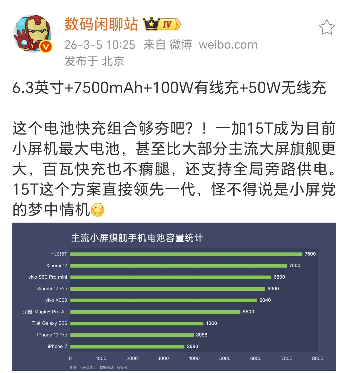 6.3寸小屏机，塞进了一块7500的电池？？一加出大招了而且还有100W