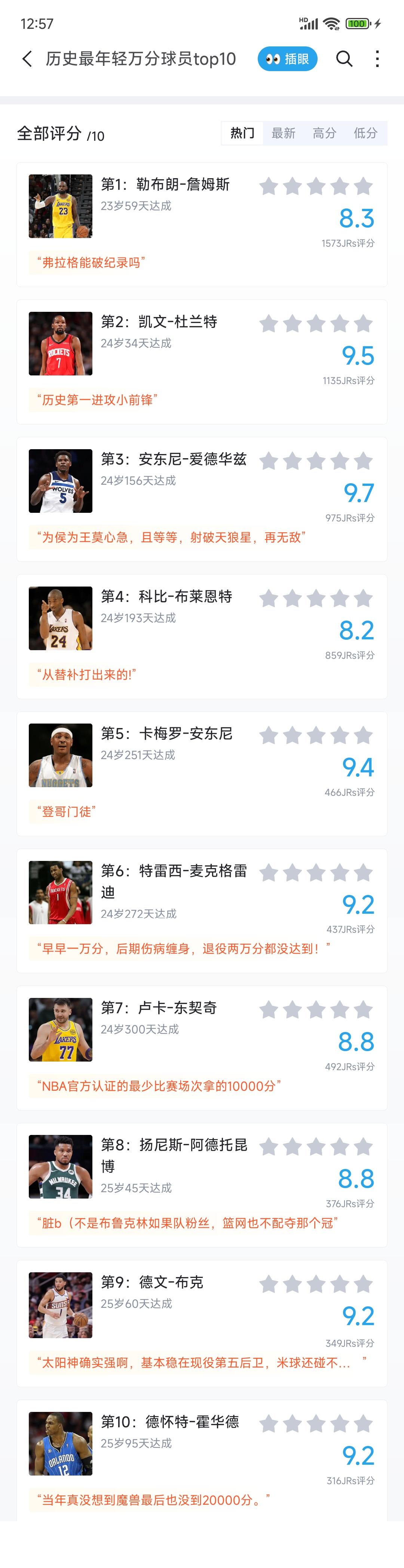 现在的年轻人越来越厉害了，爱德华兹1万分历史第三快。只有詹姆斯，杜兰特比他还