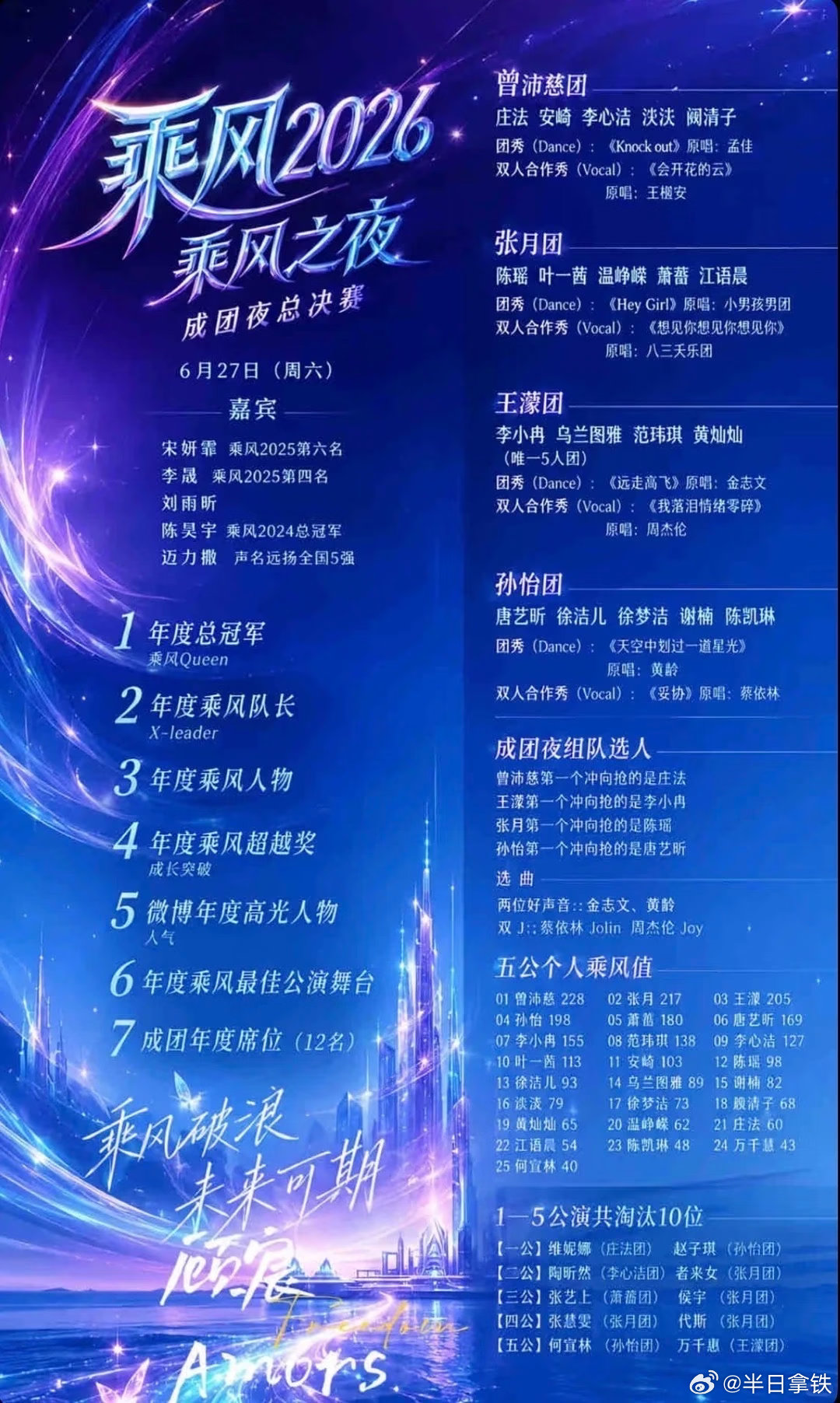 今晚就成团夜了，来浅猜一下浪姐成团位虽然这届浪姐蛮多雷霆名场面，但俺单方面宣布沛