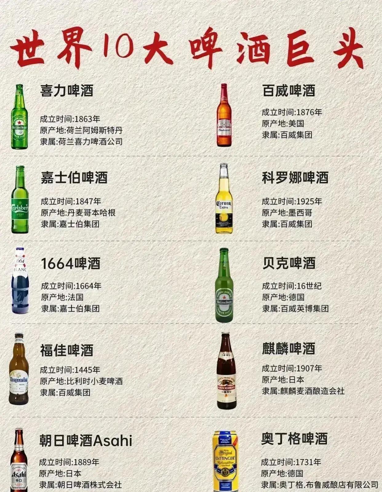夏天来了，好的啤酒让人不想回家，啤酒的配料表非常简单，那就是水，麦芽，啤酒花。